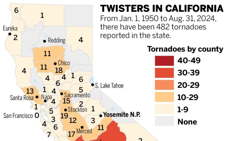 Weather service issues tornado warning in Northern California